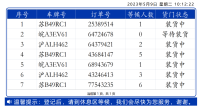 车辆排队叫号管理系统