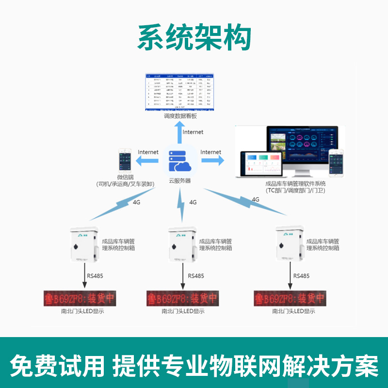 漫途车辆排队叫号管理系统司机在线按序呼叫LED屏显示微信推送供应商管理图片