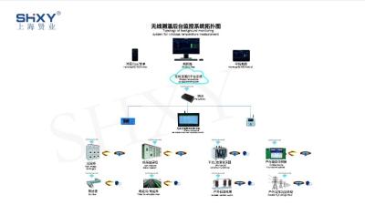 XY-CGQ-C 无线测温传感器 有源/无源无线测温 贤业生产厂家