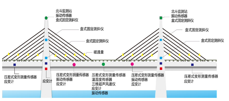 桥梁动挠度沉降监测图片
