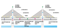 桥墩/桥塔位移监测