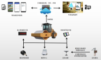土方连续压实智能管控系统