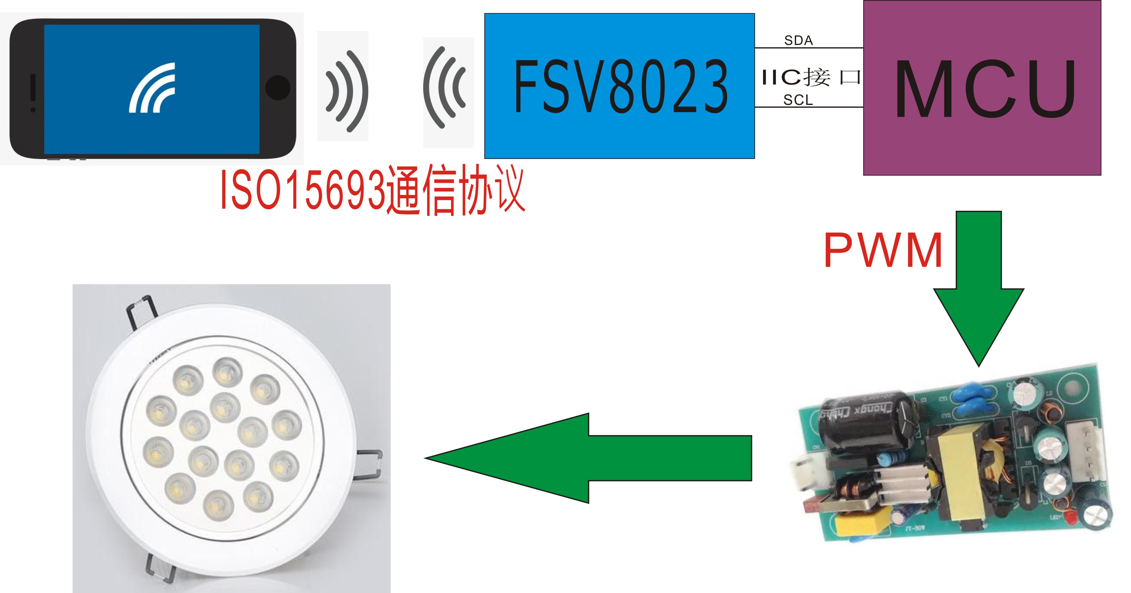 NFC无线灵活调节LED电源参数方案图片