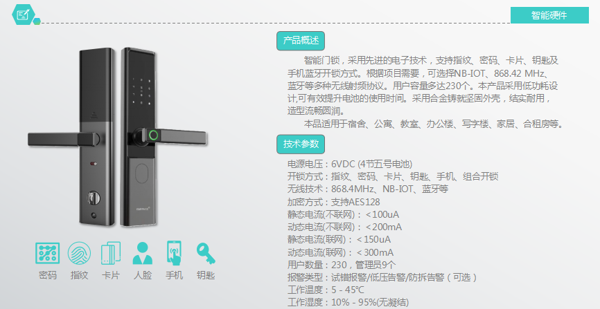 博视智能- 数字智慧物联网智能门锁无线管控系统整体解决方案图片