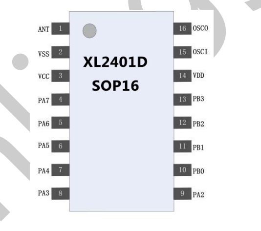 2.4G SOC芯片 XL2401D图片