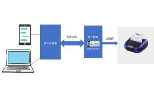 蓝牙模块在打印机上的应用方案
