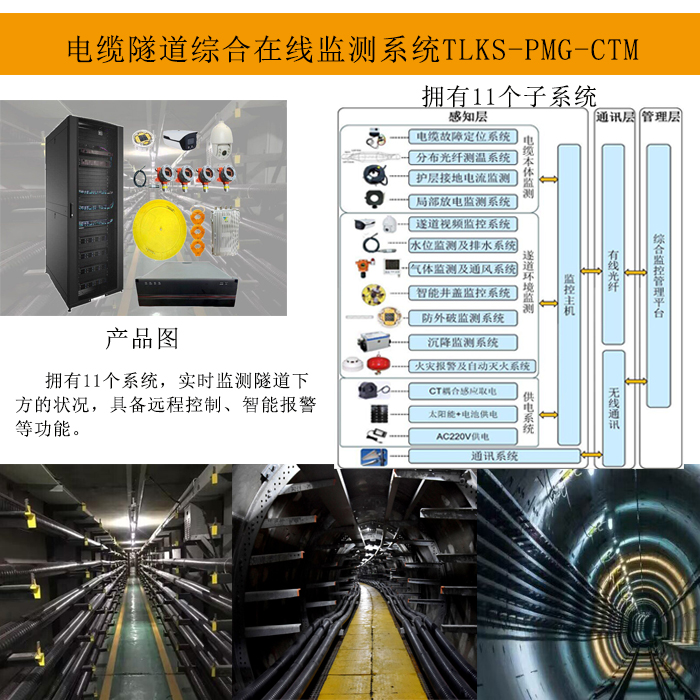 电缆隧道运行状态在线监测系统 电缆在线监测系统_电缆隧道综合在线监测系统图片