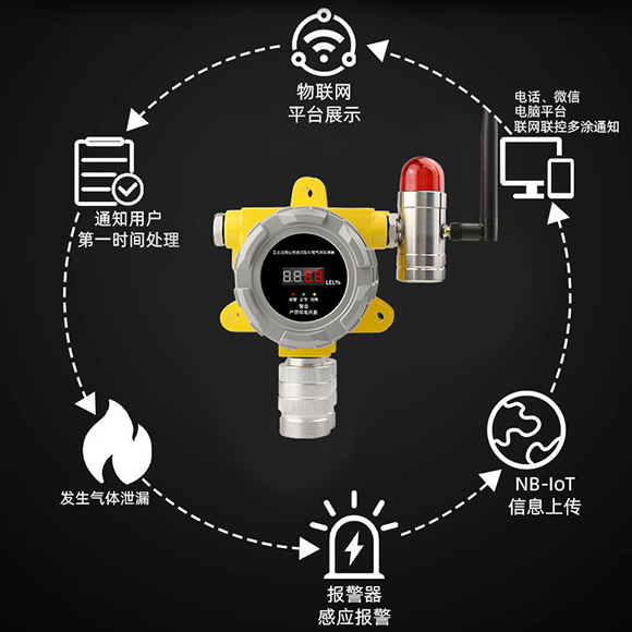 4G数字显示探测甲烷丙烷燃气浓度检测智能消防方案工业商业防爆燃气报警器图片