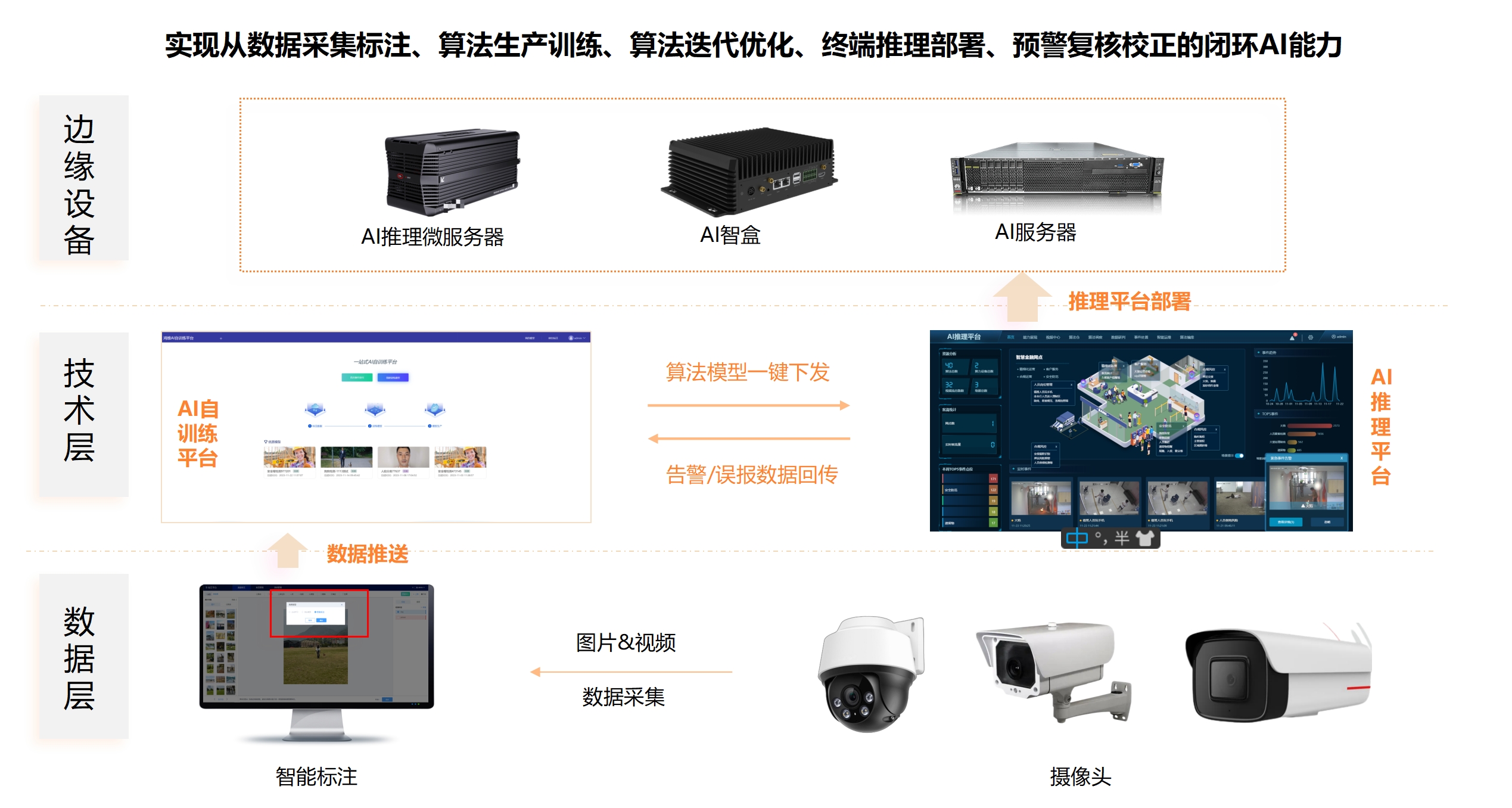 智慧应急新纪元：千视通多模态大模型视觉AI产品生产解决方案图片