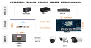 智慧应急新纪元：千视通多模态大模型视觉AI产品生产解决方案