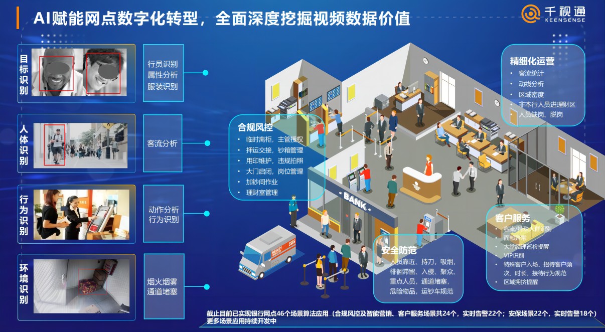 千视通网点AI视觉数智化解决方案图片