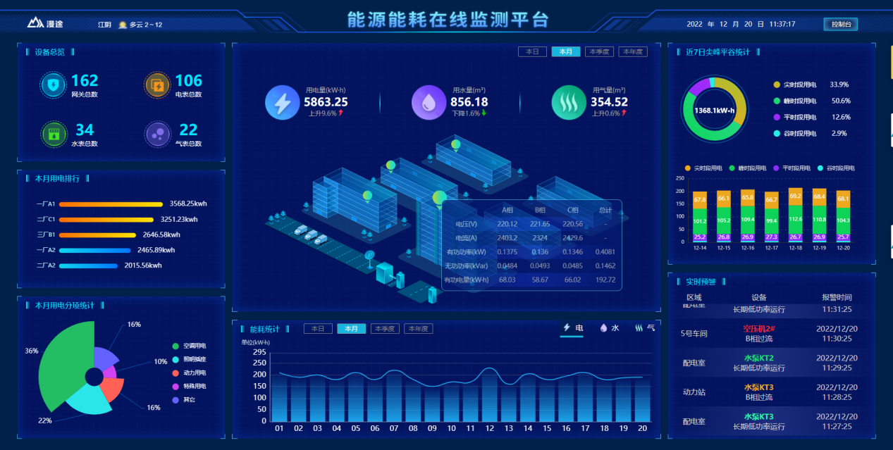 漫途能源能耗在线监测平台管理方案图片