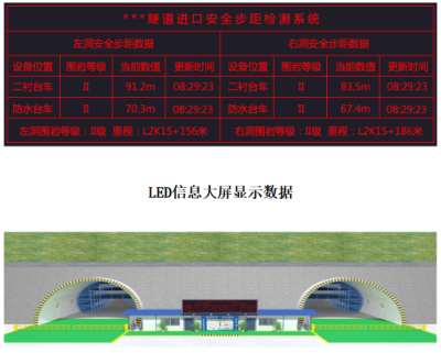 隧道应力智能监测