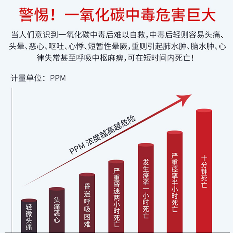 插电新款433智能家用室内气体传感探测器CO一氧化碳报警器检测仪图片