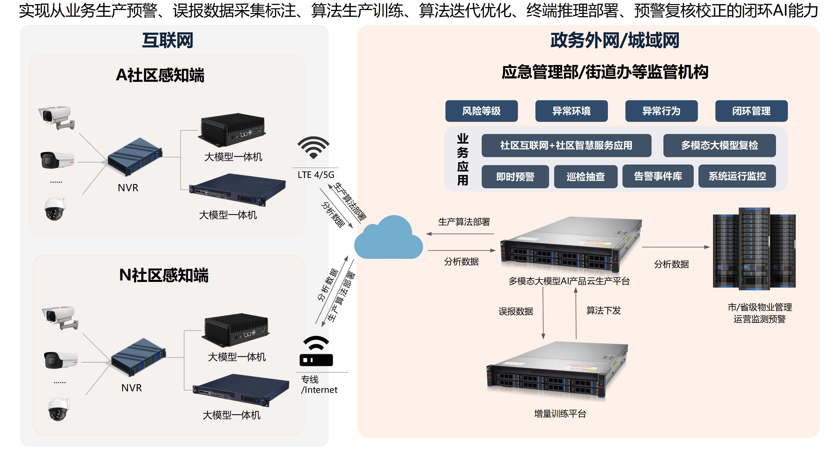 千视通智慧社区AI视频智能化解决方案：重塑社区服务新生态图片