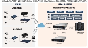 千视通智慧社区AI视频智能化解决方案：重塑社区服务新生态