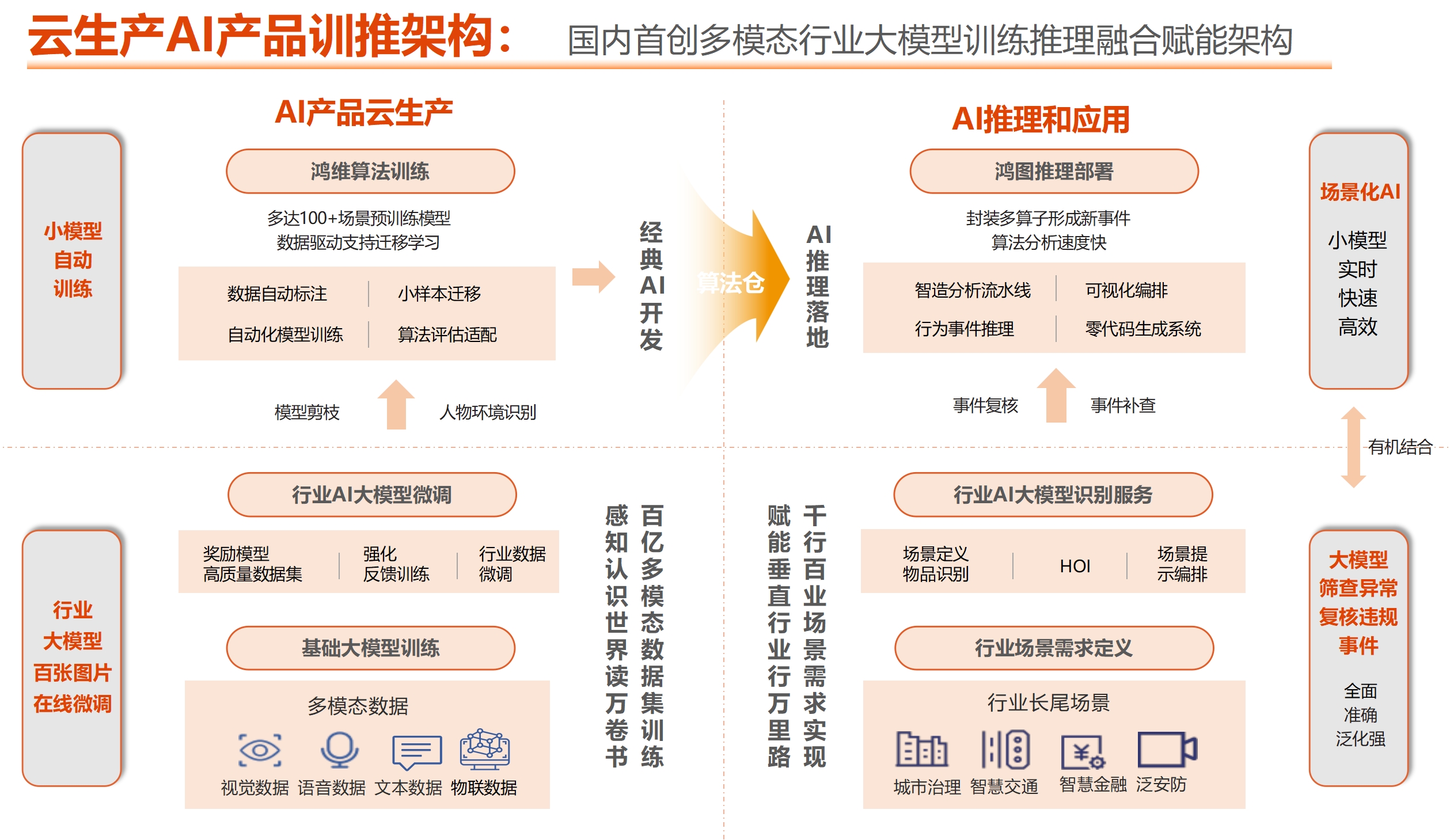 智慧矿山视频AI产品云生产平台引领智能化转型图片