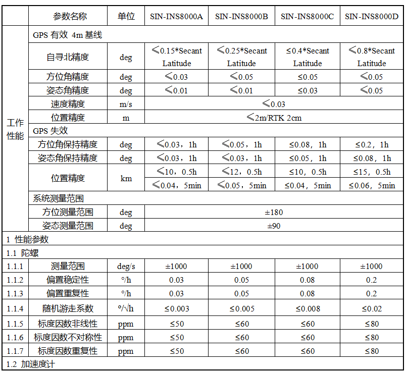  SIN-INS8000系列A型、B型、C型、D型光纤三轴一体组合惯导系统图片