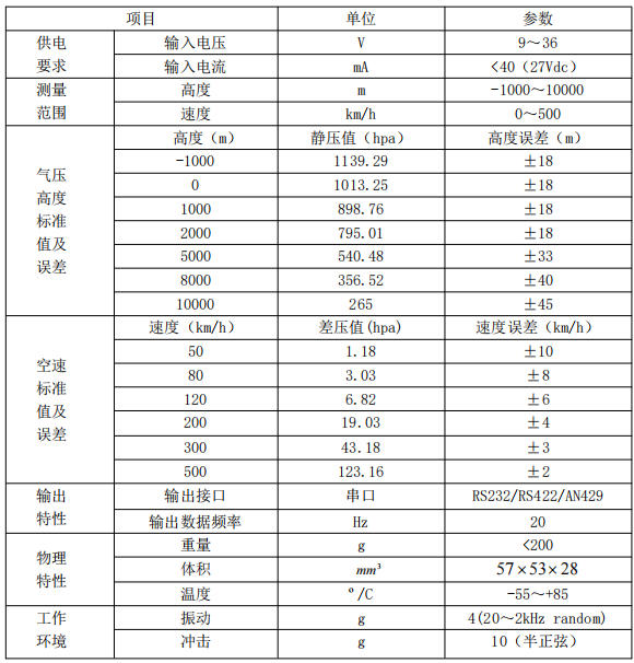 SIN-AAS03 型高度空速传感器图片