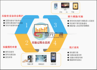 盛元广通高职高校实训教学实验室管理系统一体化