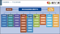 盛元广通高校实验教学项目共享管理平台