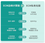 漫途能源能耗监测系统从私有化到内嵌版