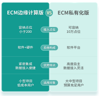 漫途能源能耗监测系统从私有化到内嵌版