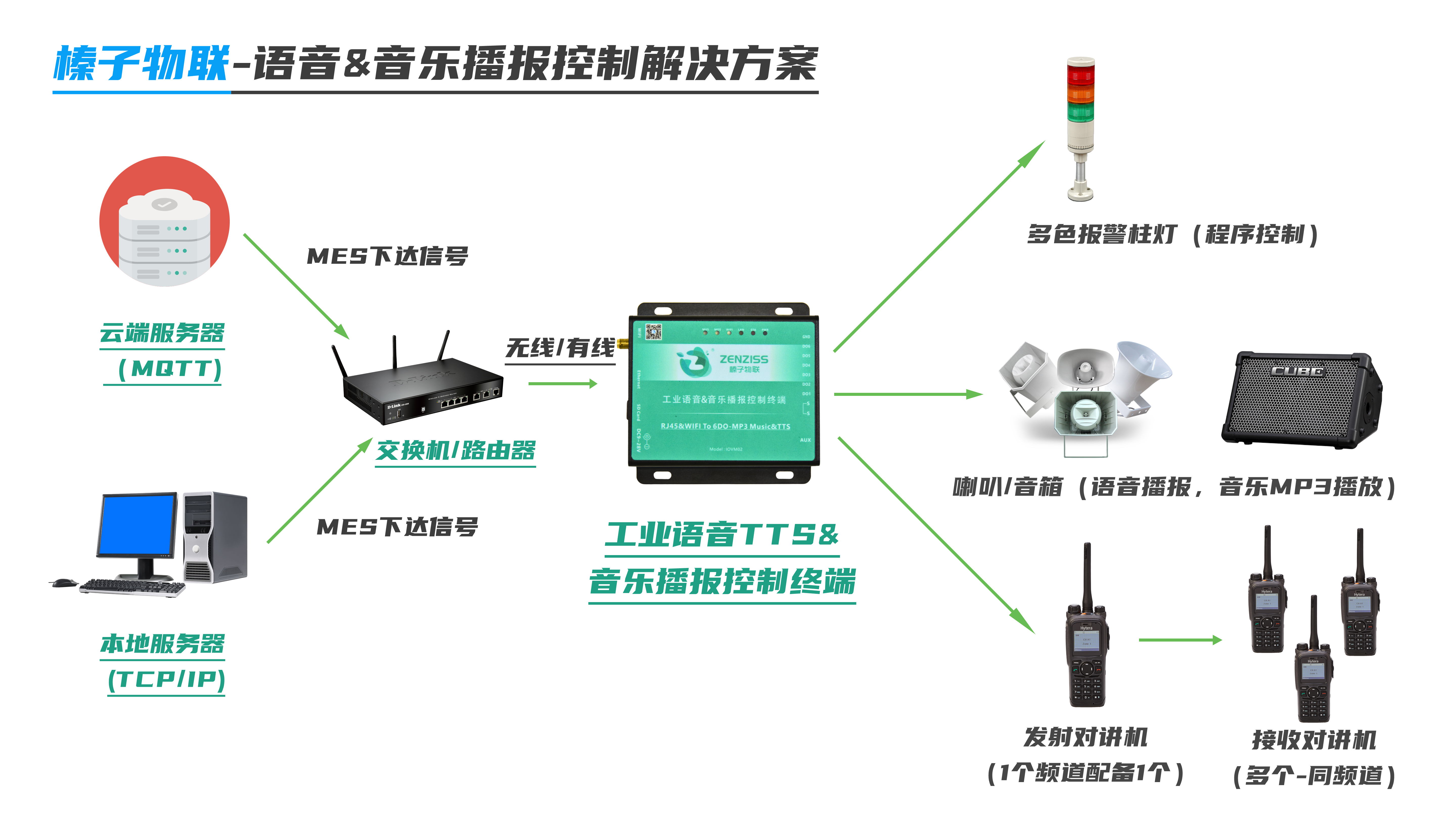 工业语音&音乐播报控制终端 图片