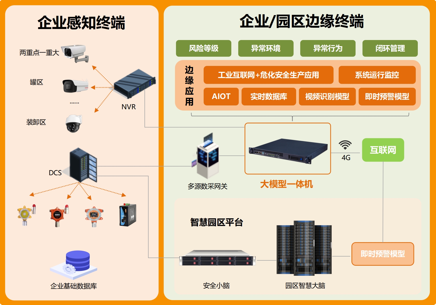 千视通化工园区安全生产智能化解决方案图片