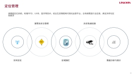 定位管理