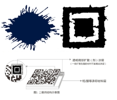 微纹码