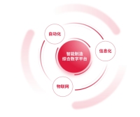 WinIoT工业物联网