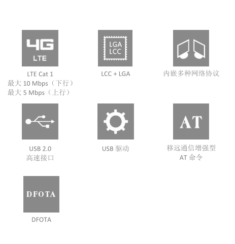 移远4G模块，EC801E图片