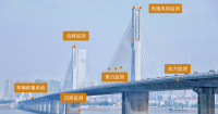 漫途桥梁结构安全监测方案，护航桥梁安全！