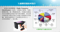 基于RFID——数字化档案管理