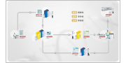RFID智能试剂柜管理方案：危险化学品管理新利器。
