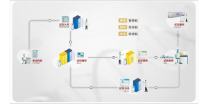 RFID智能试剂柜管理方案：危险化学品管理新利器。