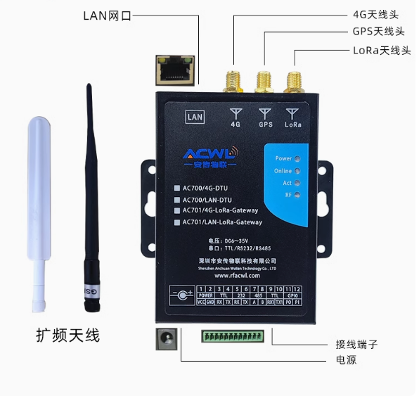 4G无线LoRaWAN网关智能物联网plc工控mqtt物联网以太网串口网关图片