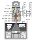 高压放大器在电子束增材制造聚焦消像散控制技术研究的应用