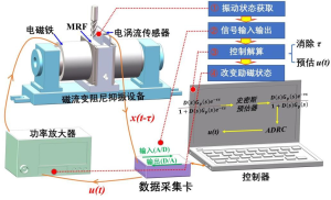 功率放大器在磁流变阻尼调控的薄壁件研究中的应用