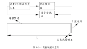 射频功率放大器在超声导波技术管道损伤检测研究中的应用