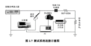 射频功率放大器在辉光放电特征及风速测量原理中的应用