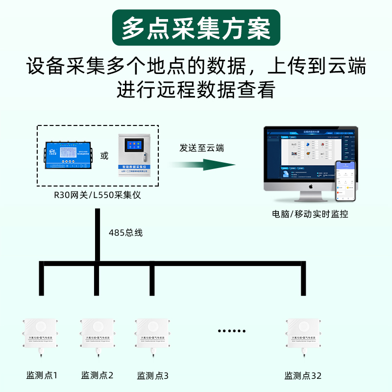 六氟化硫传感器氧气气体泄漏报警器浓度检测仪配电室工业用SF601图片