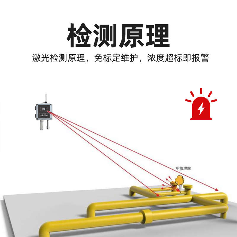 4G无线激光甲烷探测器可燃气体浓度传感报警器远程监测工业CGD01图片