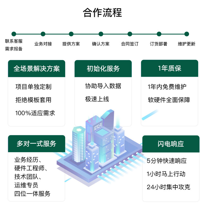  水表电表远程抄表系统能源能耗监测管理缴费软件平台智慧园区物业图片