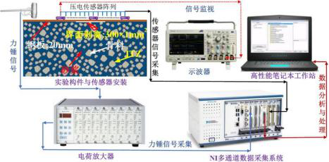 电压放大器在混凝土组合结构界面损伤检测研究中的应用图片