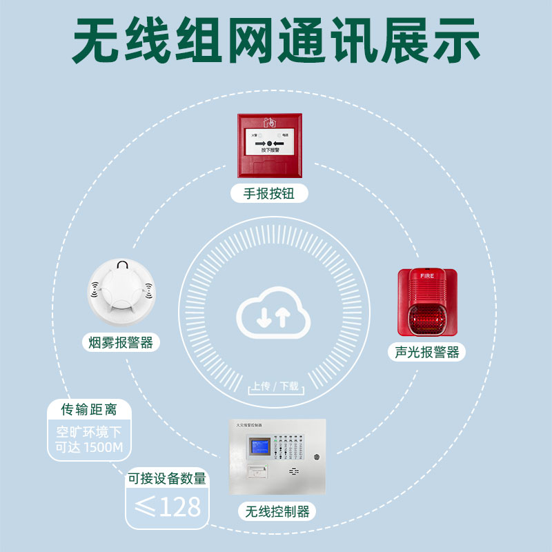 无线火灾报警系统自动探测报警器控制器消防控制主机声光联动FAC图片