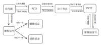 高压放大器在压电智能传感技术的钢结构监测研究中的应用