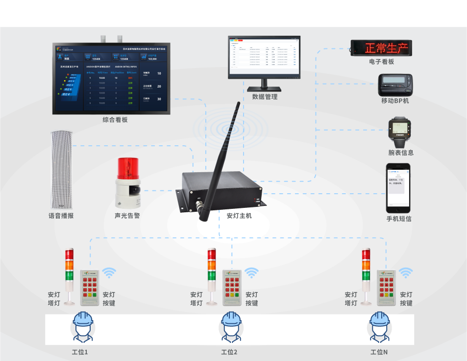 卡特彼勒重工Andon系统案例图片