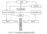 射频功率放大器在空气耦合超声检测系统中的应用